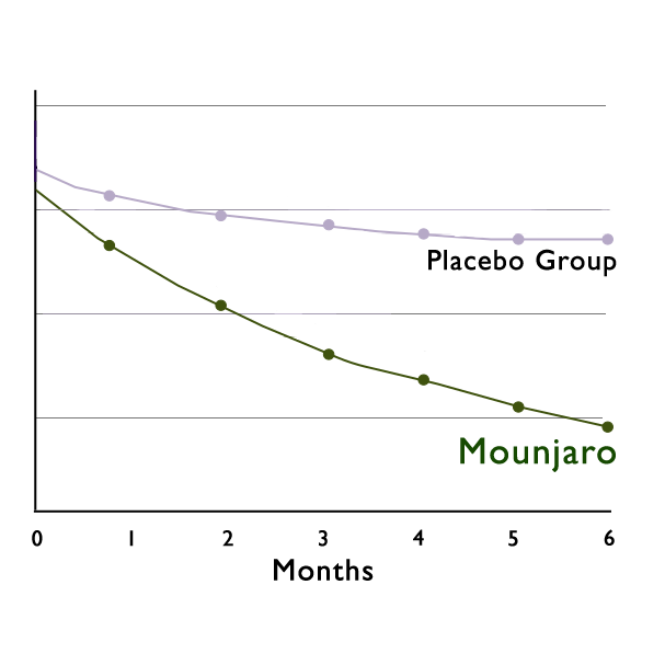 weightlosschart_cb2c85ea-dda0-4aa9-a61f-7b555e526f32.png